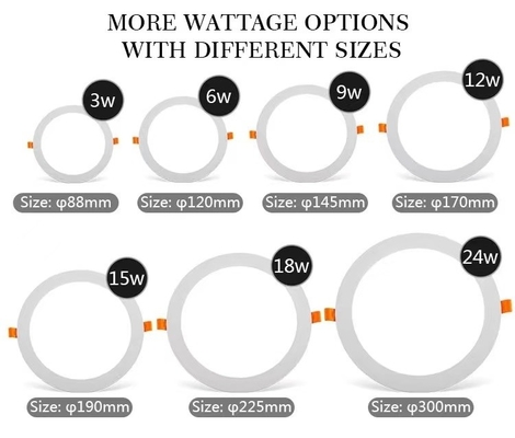 80 Ra LED Slim Panel Light in grigio scuro per un'illuminazione ecocompatibile e a risparmio energetico