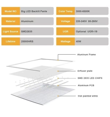 15000 Orario di lavoro 60*60cm Quadratura Confini di LED a schermo incassato con certificato CE
