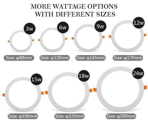 Lumiera a pannello LED slim di lunga durata 3W 6W 9W 12W 24W 28W Durata di vita 30000 ore