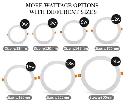 Lampada a pannello LED Quadrata Rotonda 3W 6W 9W 12W 28W 24W Lampada a soffitto 15000 ore di durata