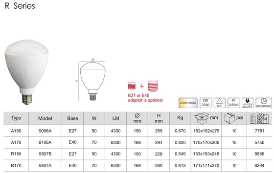 Fornitore di alimentazione a corrente alternata 50w 70w Lampada a LED per l'illuminazione domestica R150 R170