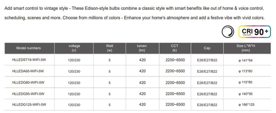 Lampada LED ad efficienza luminosa di 85lm/w con attenuazione intelligente della luce e cambio colore